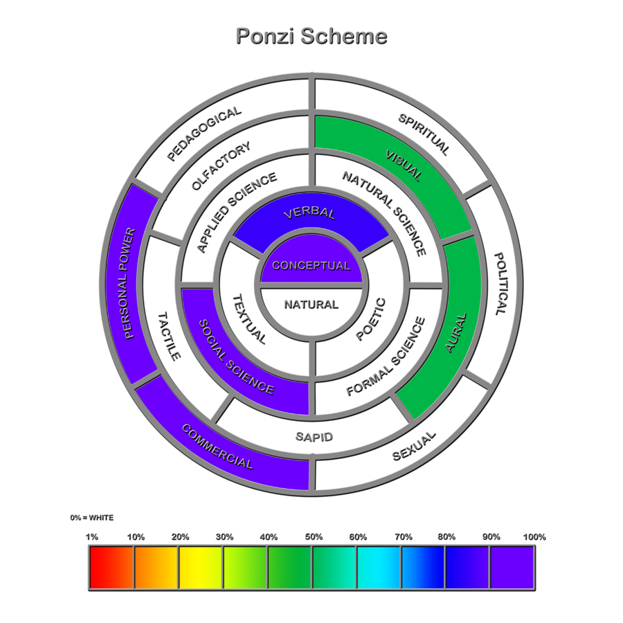 Ponzi Scheme